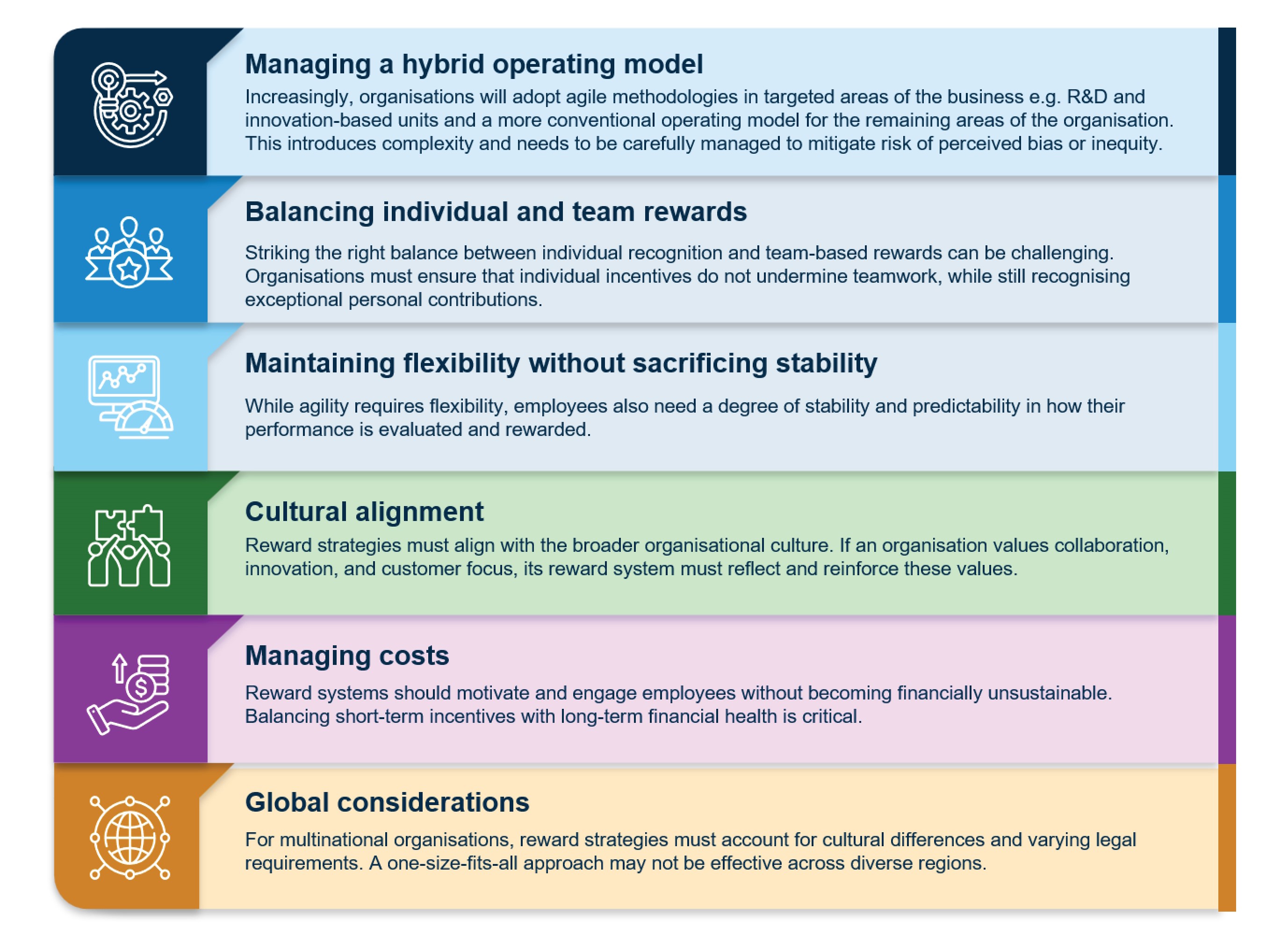 REWARD STRATEGY DESIGN FOR AN AGILE SETTING | Alvarez & Marsal